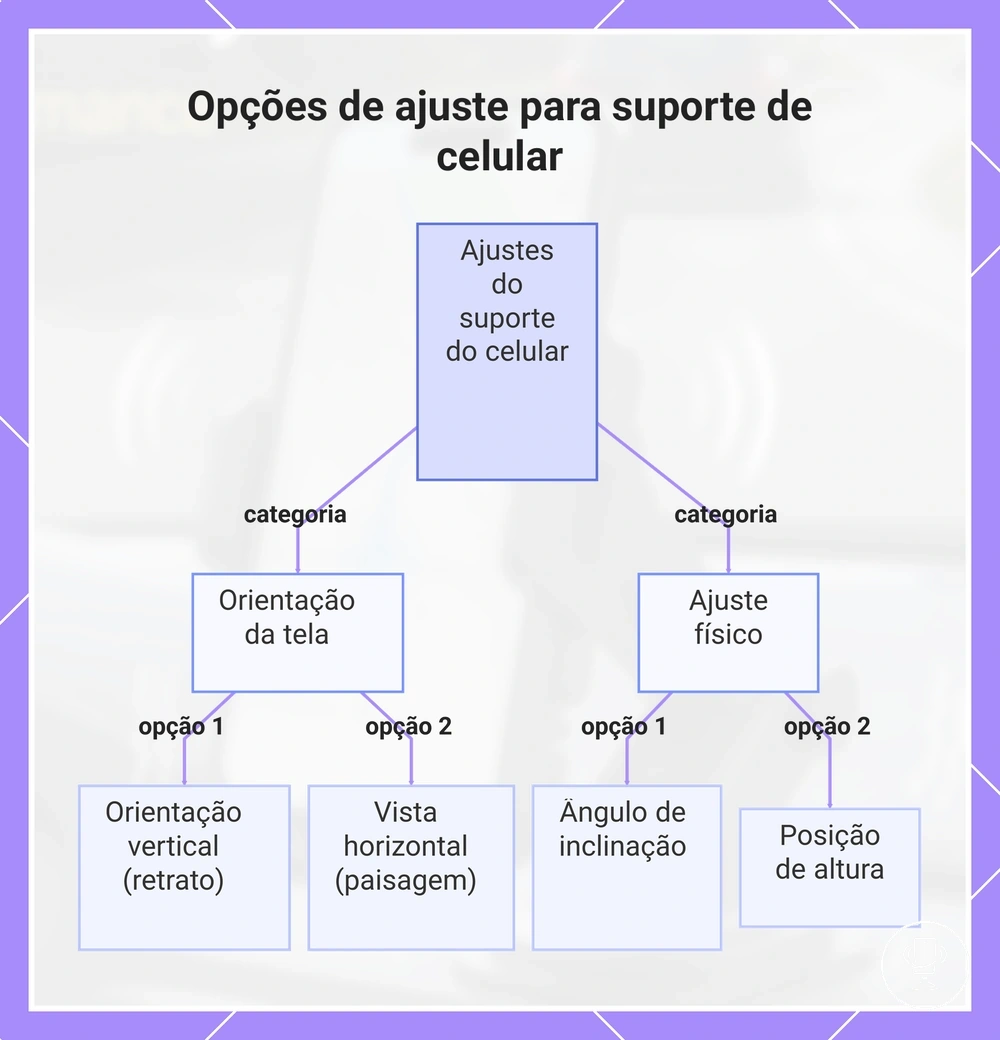 Opções de ajuste para suporte de celular