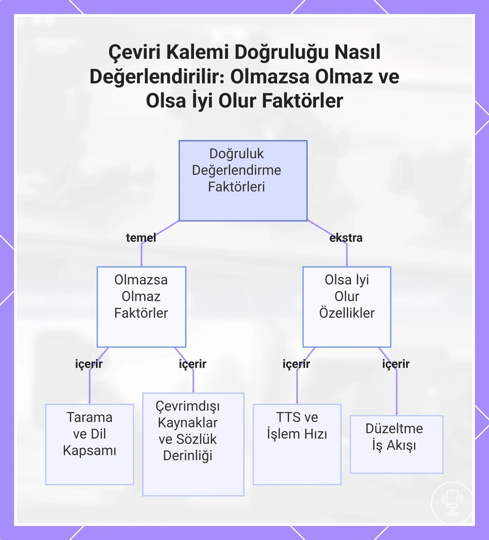 Çeviri Kalemi Doğruluğu Nasıl Değerlendirilir: Olmazsa Olmaz ve Olsa İyi Olur Faktörler