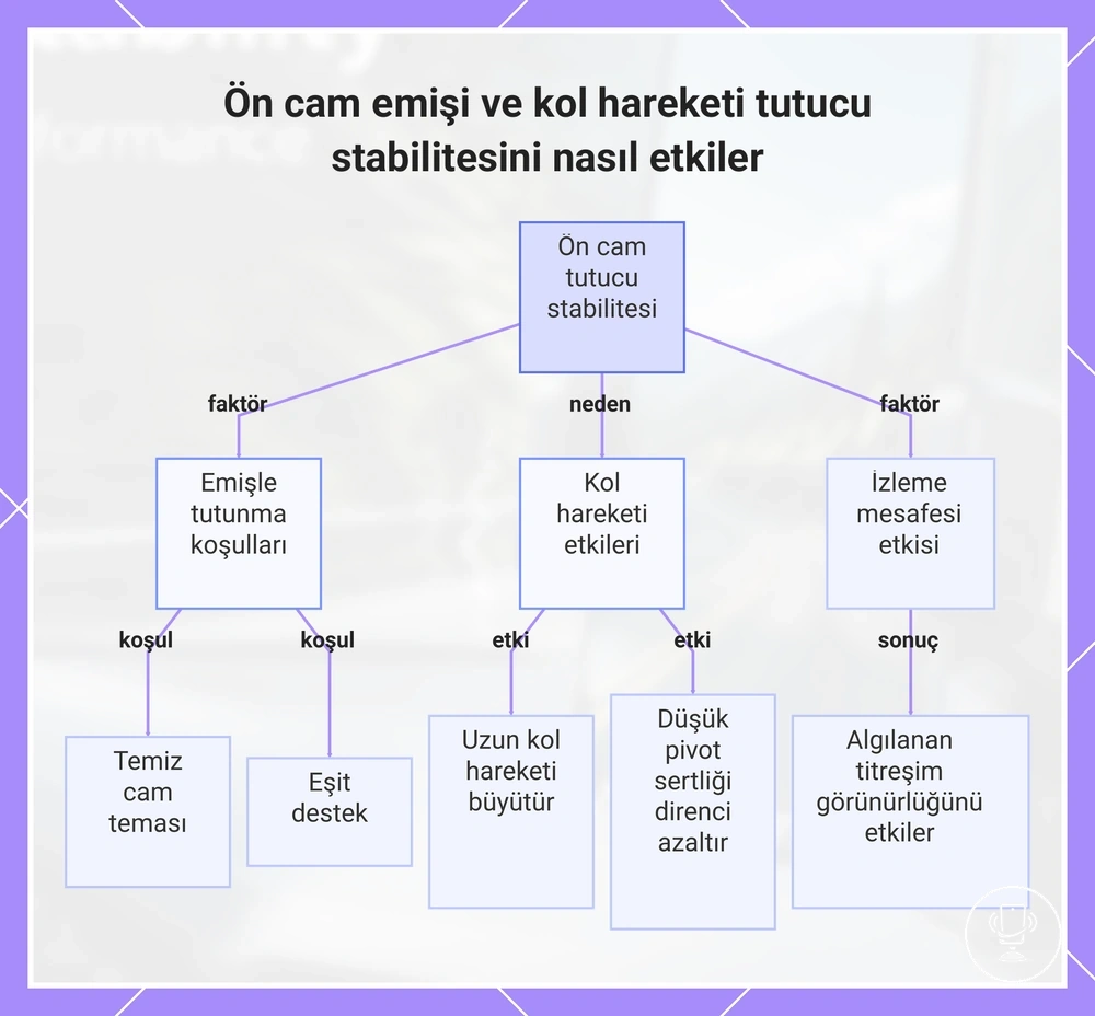 Ön cam emişi ve kol hareketi tutucu stabilitesini nasıl etkiler