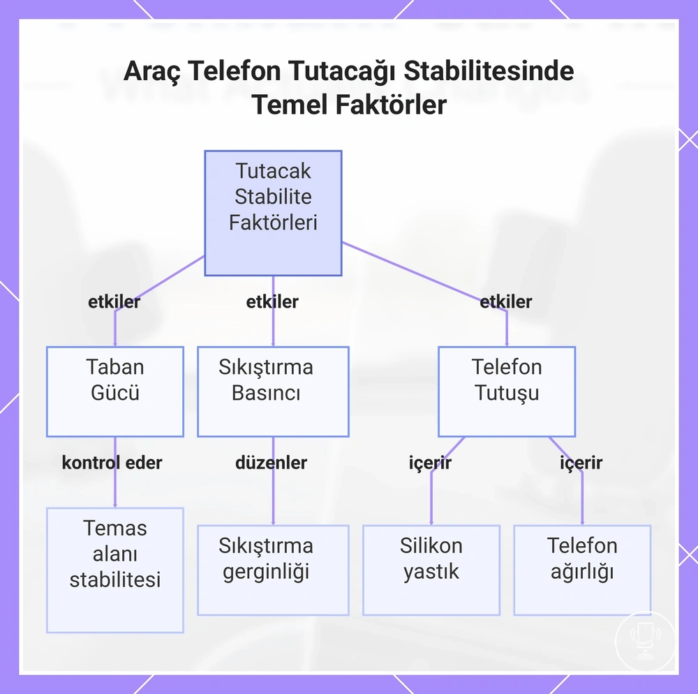 Araç Telefon Tutacağı Stabilitesinde Temel Faktörler