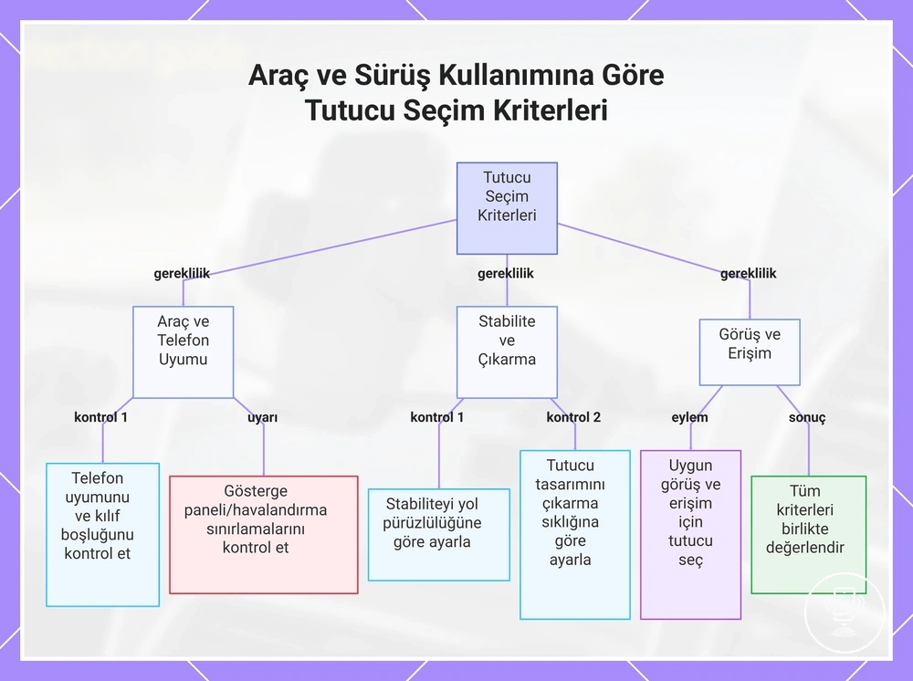 Araç ve Sürüş Kullanımına Göre Tutucu Seçim Kriterleri