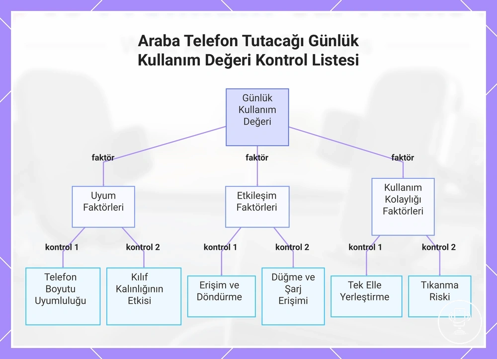 Araba Telefon Tutacağı Günlük Kullanım Değeri Kontrol Listesi