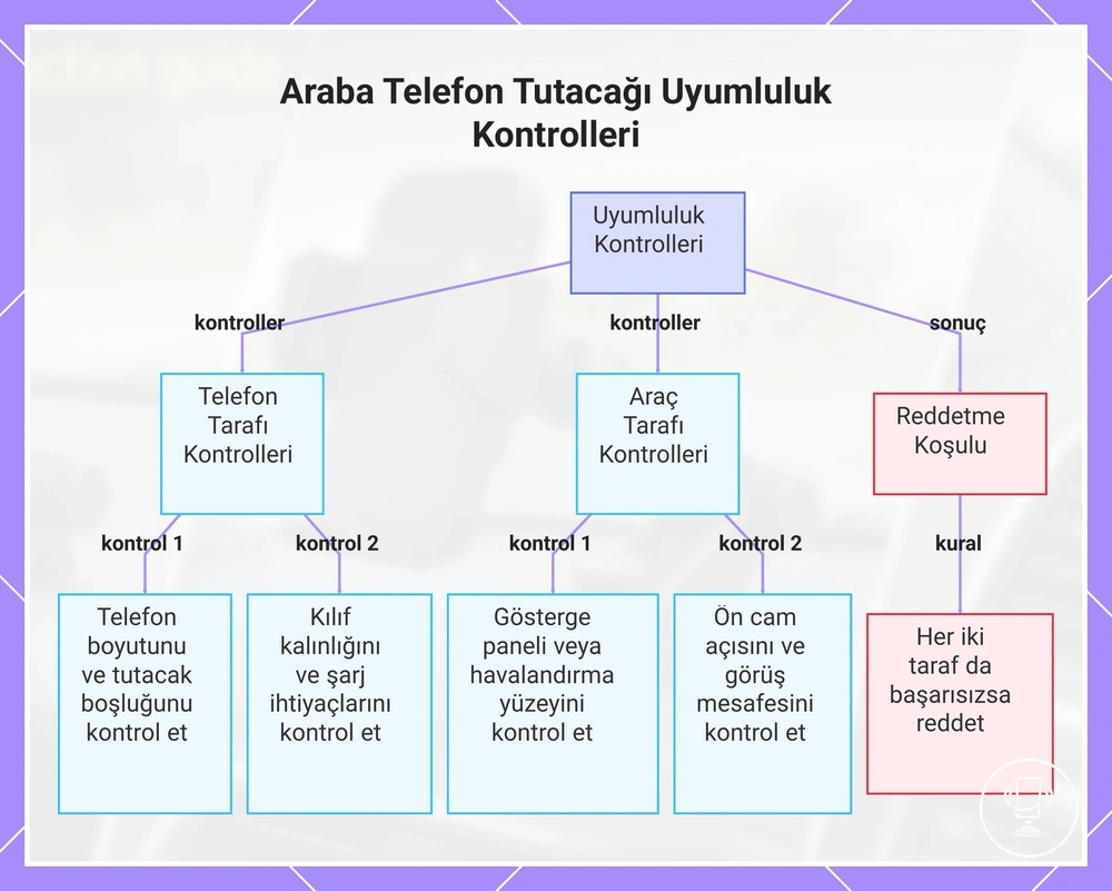 Araba Telefon Tutacağı Uyumluluk Kontrolleri