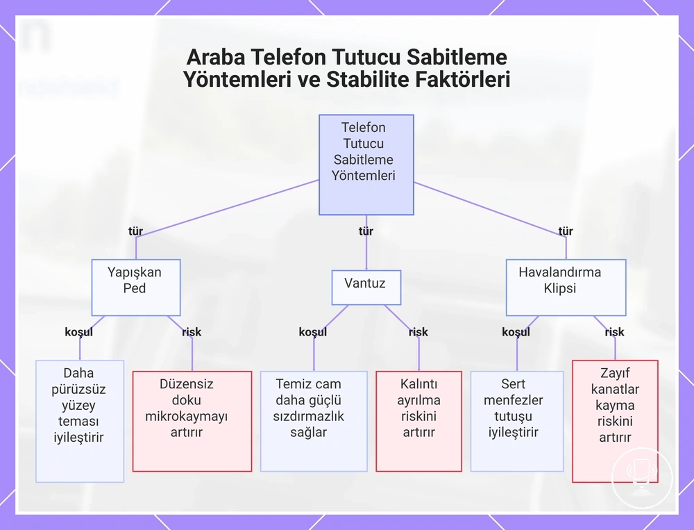 Araba Telefon Tutucu Sabitleme Yöntemleri ve Stabilite Faktörleri