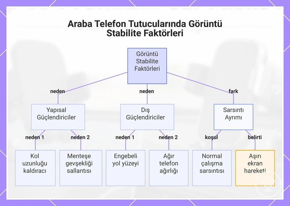Araba Telefon Tutucularında Görüntü Stabilite Faktörleri