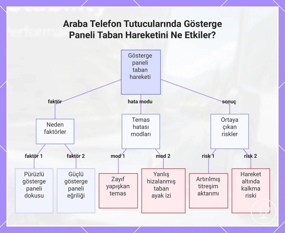Araba Telefon Tutucularında Gösterge Paneli Taban Hareketini Ne Etkiler?