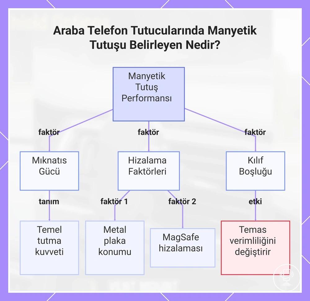 Araba Telefon Tutucularında Manyetik Tutuşu Belirleyen Nedir?