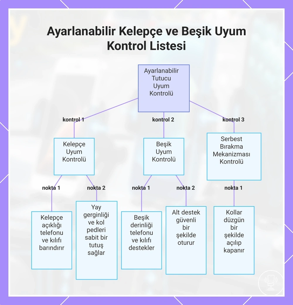 Ayarlanabilir Kelepçe ve Beşik Uyum Kontrol Listesi