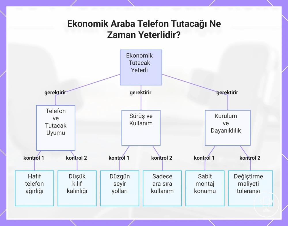 Ekonomik Araba Telefon Tutacağı Ne Zaman Yeterlidir?