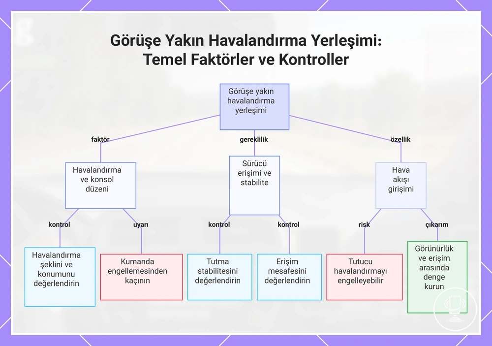 Görüşe Yakın Havalandırma Yerleşimi: Temel Faktörler ve Kontroller