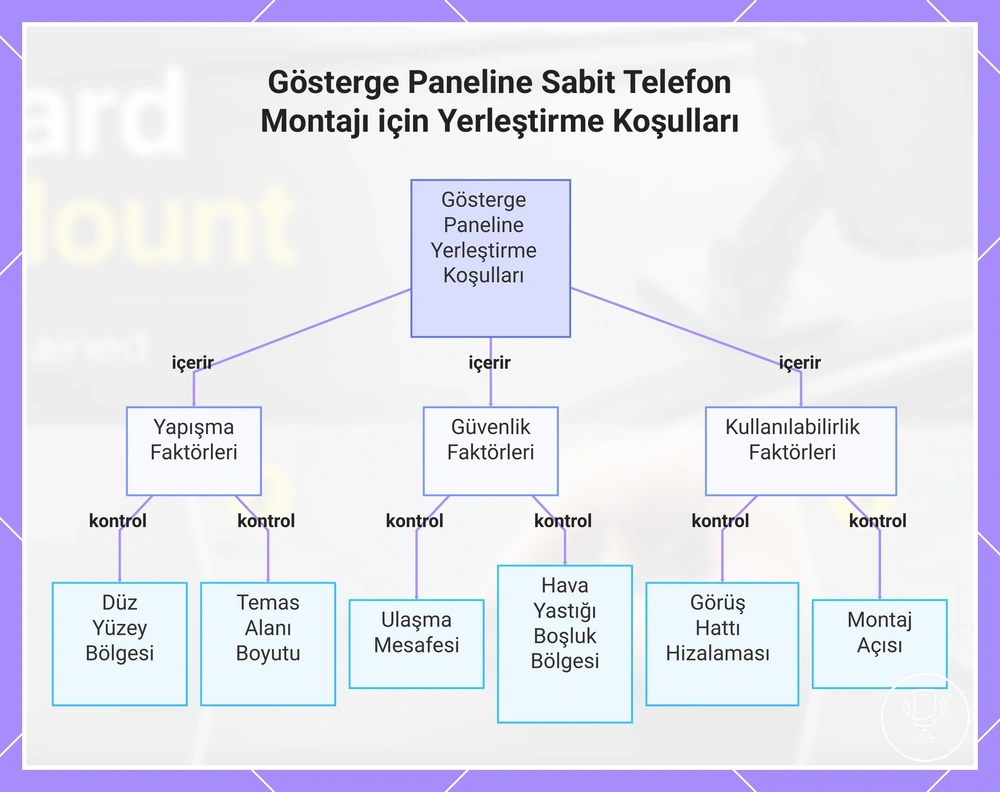 Gösterge Paneline Sabit Telefon Montajı için Yerleştirme Koşulları