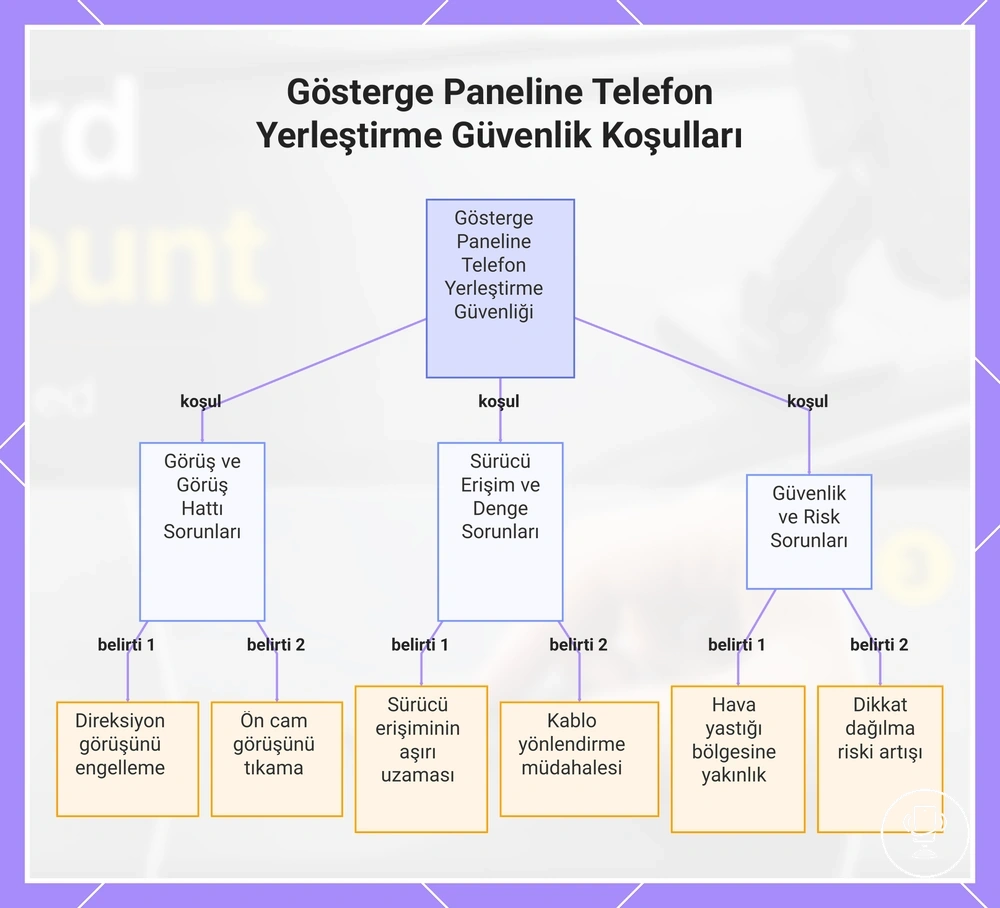Gösterge Paneline Telefon Yerleştirme Güvenlik Koşulları