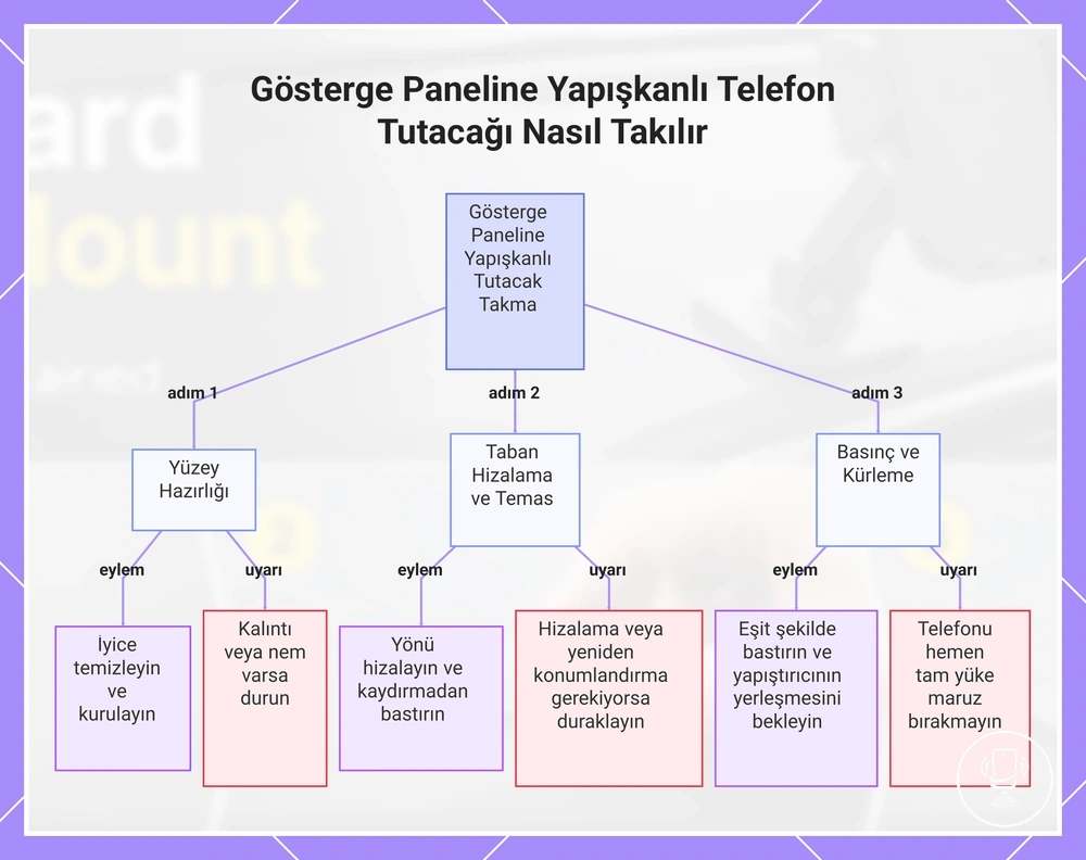 Gösterge Paneline Yapışkanlı Telefon Tutacağı Nasıl Takılır