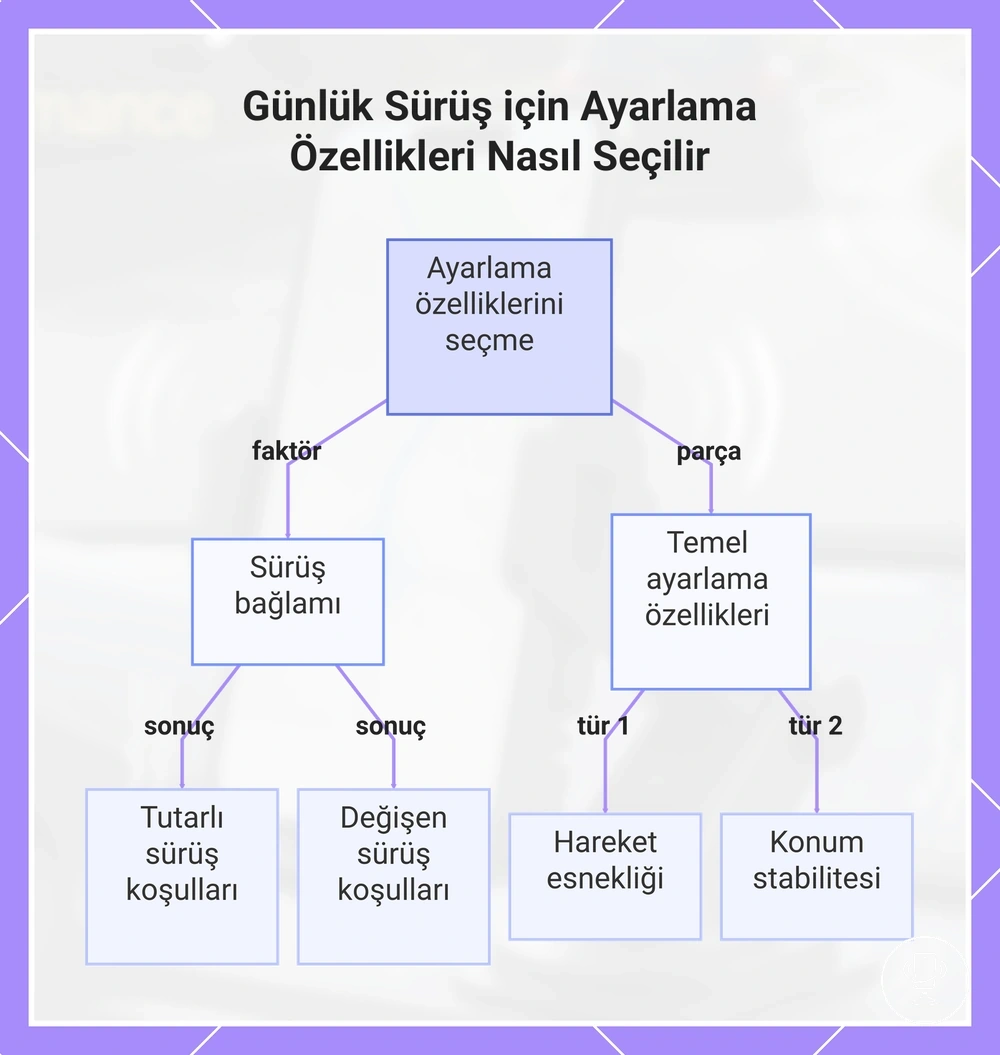 Günlük Sürüş için Ayarlama Özellikleri Nasıl Seçilir