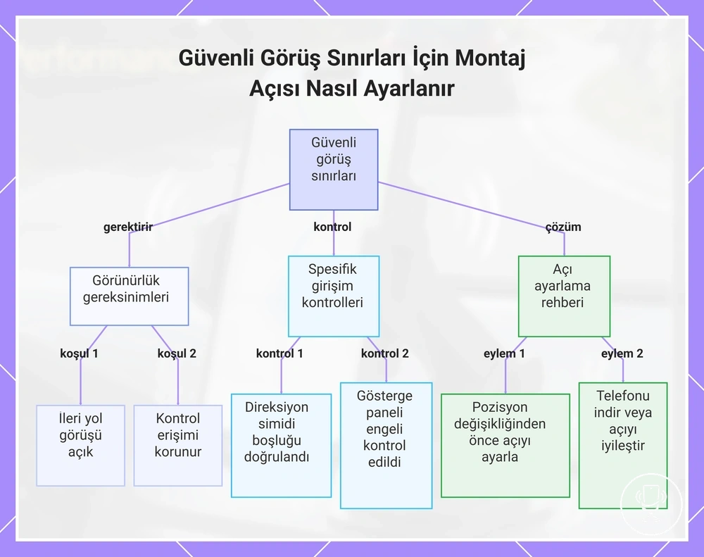 Güvenli Görüş Sınırları İçin Montaj Açısı Nasıl Ayarlanır