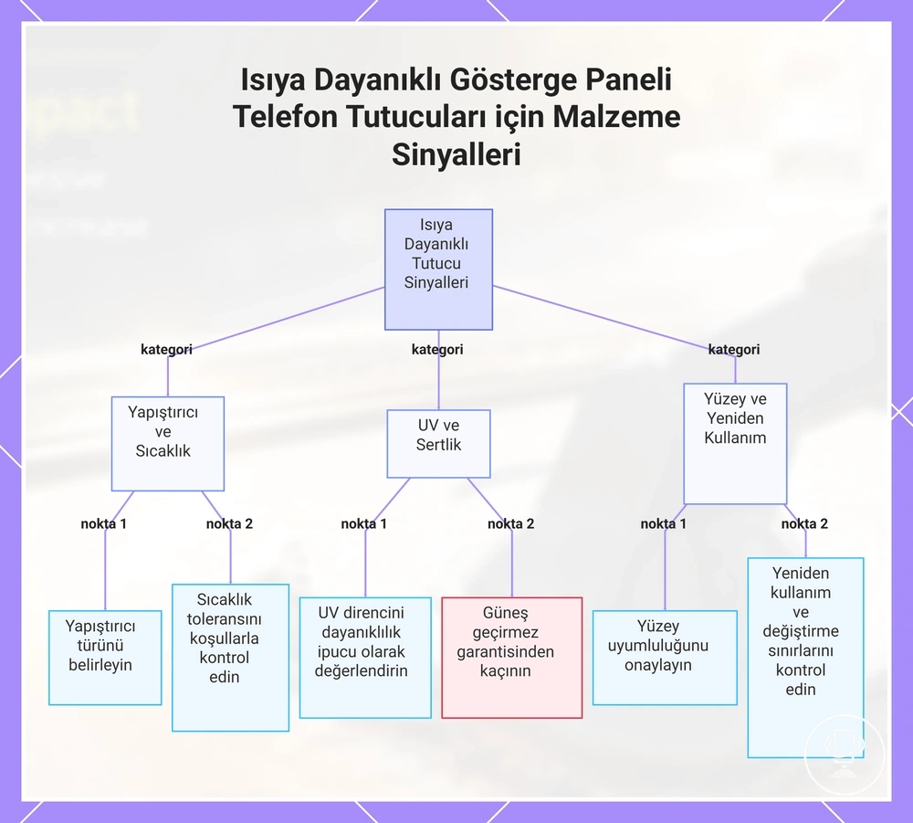 Isıya Dayanıklı Gösterge Paneli Telefon Tutucuları için Malzeme Sinyalleri