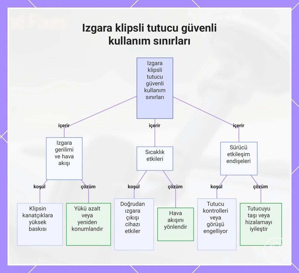 Izgara klipsli tutucu güvenli kullanım sınırları
