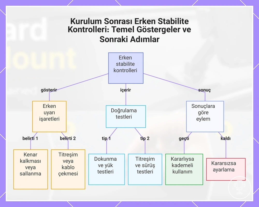Kurulum Sonrası Erken Stabilite Kontrolleri: Temel Göstergeler ve Sonraki Adımlar