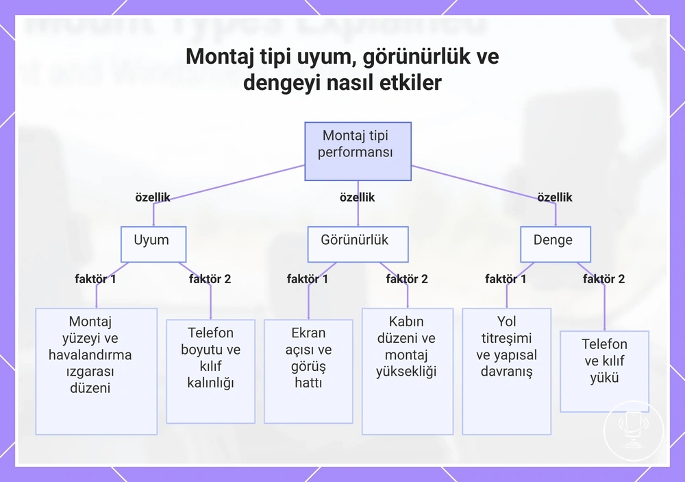 Montaj tipi uyum, görünürlük ve dengeyi nasıl etkiler