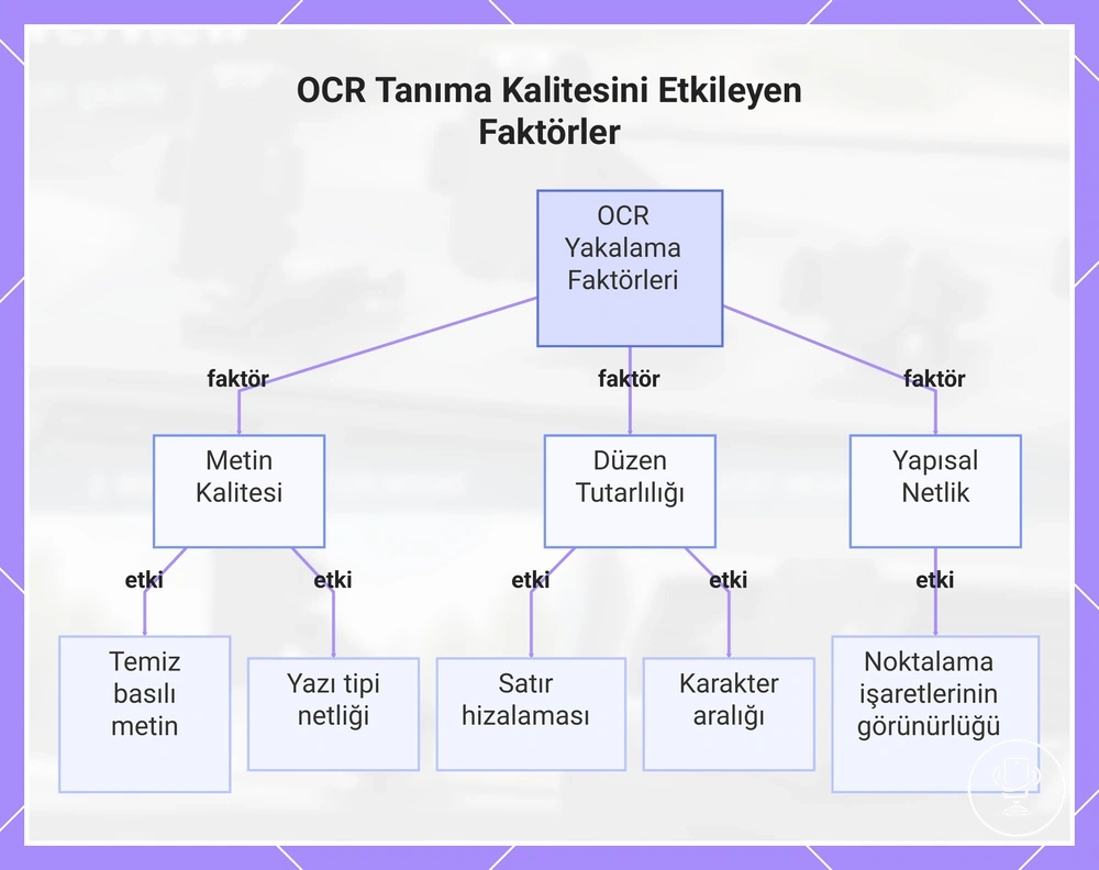 OCR Tanıma Kalitesini Etkileyen Faktörler