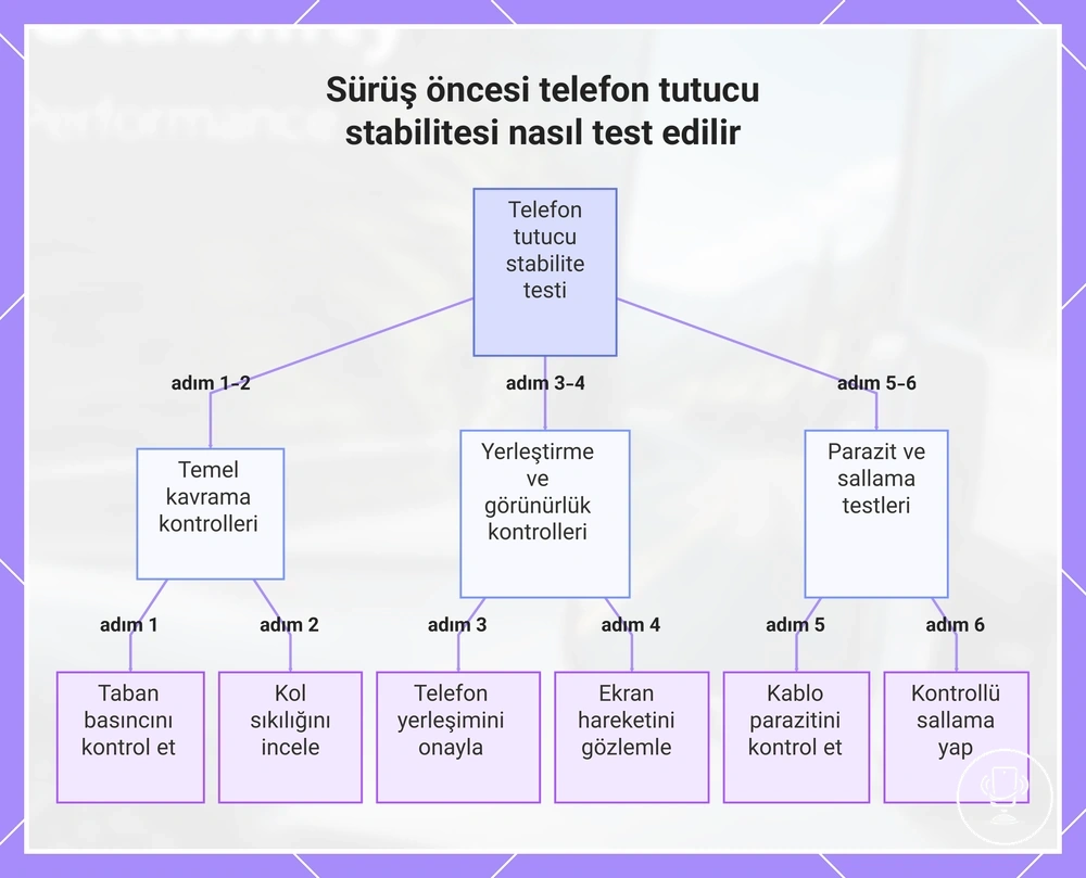 Sürüş öncesi telefon tutucu stabilitesi nasıl test edilir
