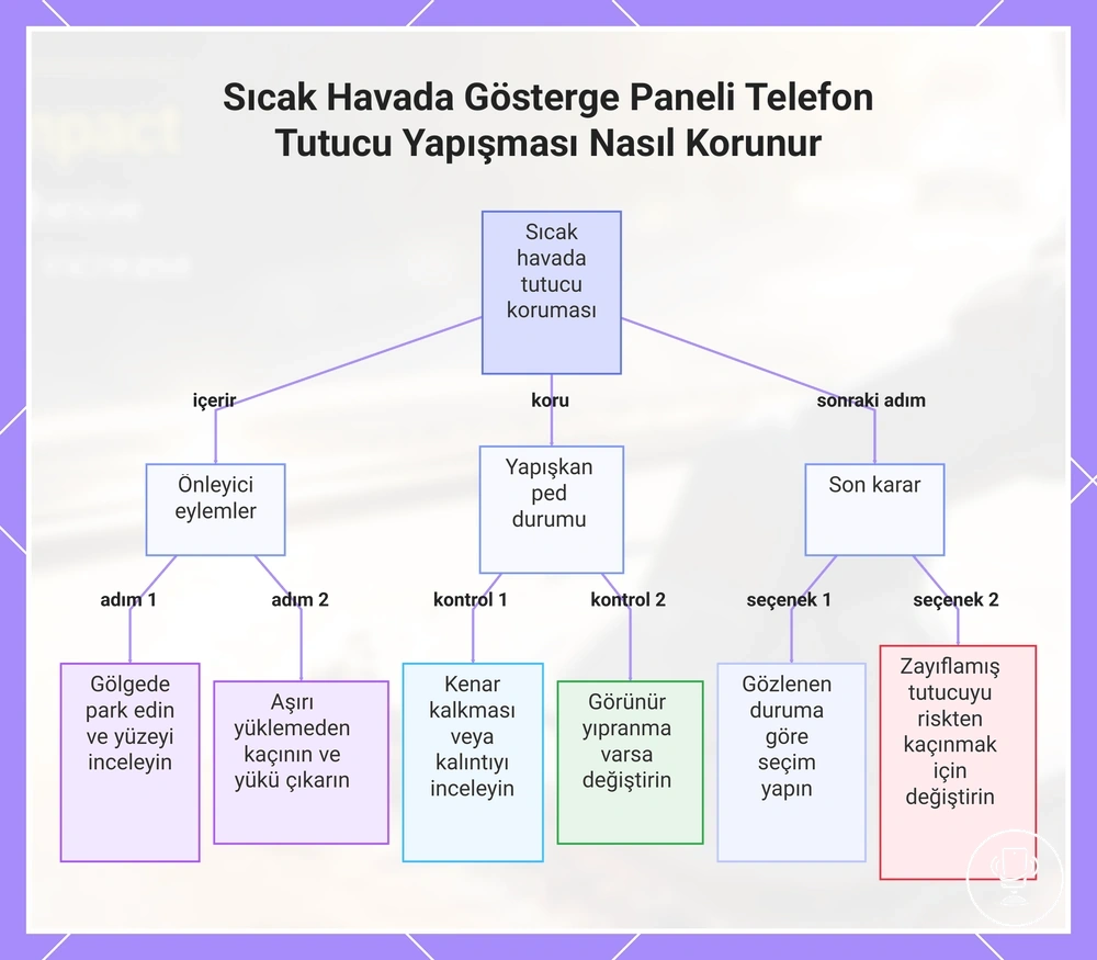 Sıcak Havada Gösterge Paneli Telefon Tutucu Yapışması Nasıl Korunur