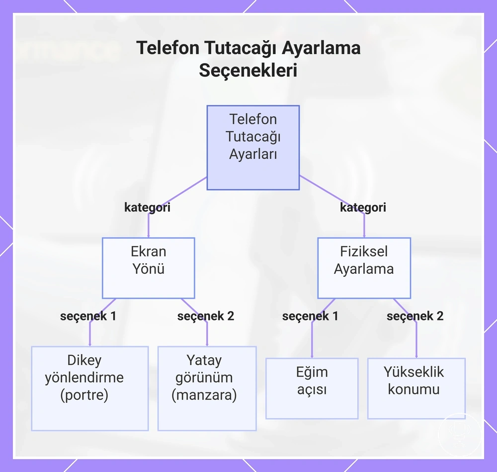Telefon Tutacağı Ayarlama Seçenekleri