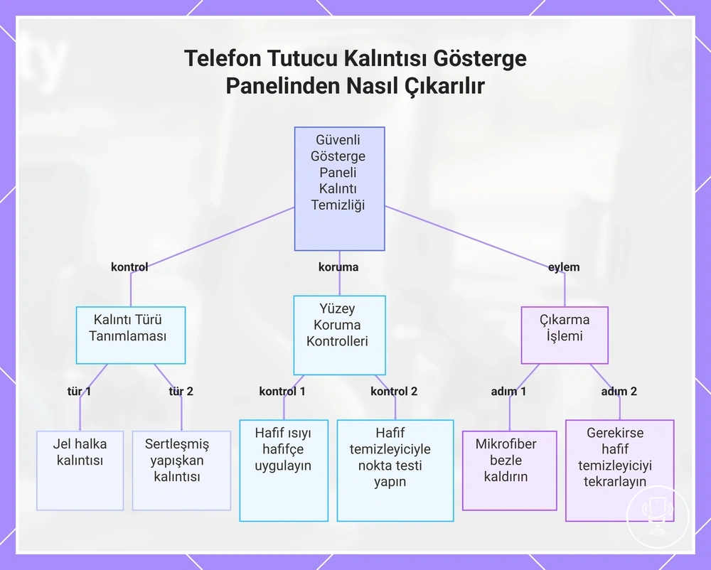 Telefon Tutucu Kalıntısı Gösterge Panelinden Nasıl Çıkarılır