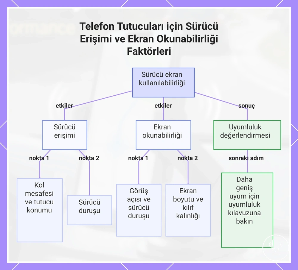 Telefon Tutucuları için Sürücü Erişimi ve Ekran Okunabilirliği Faktörleri