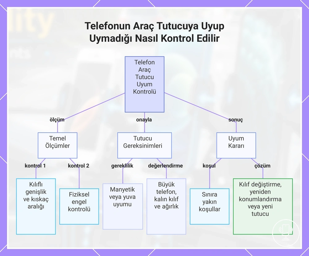 Telefonun Araç Tutucuya Uyup Uymadığı Nasıl Kontrol Edilir