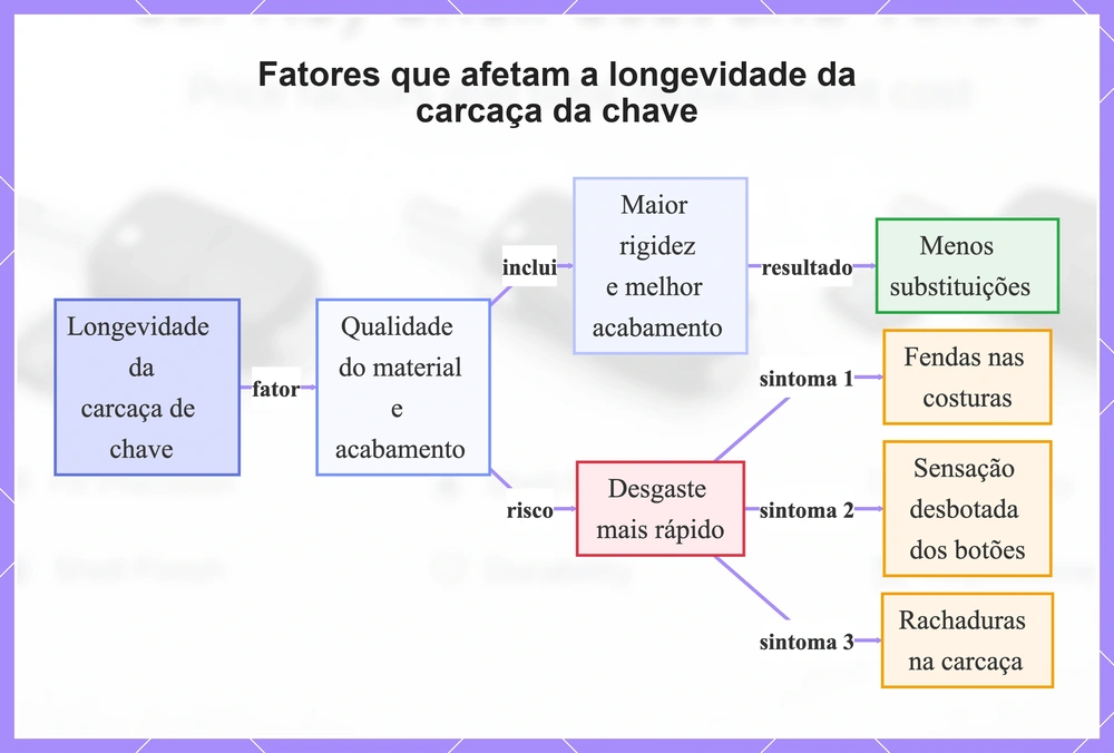 Fatores que afetam a longevidade da carcaça da chave