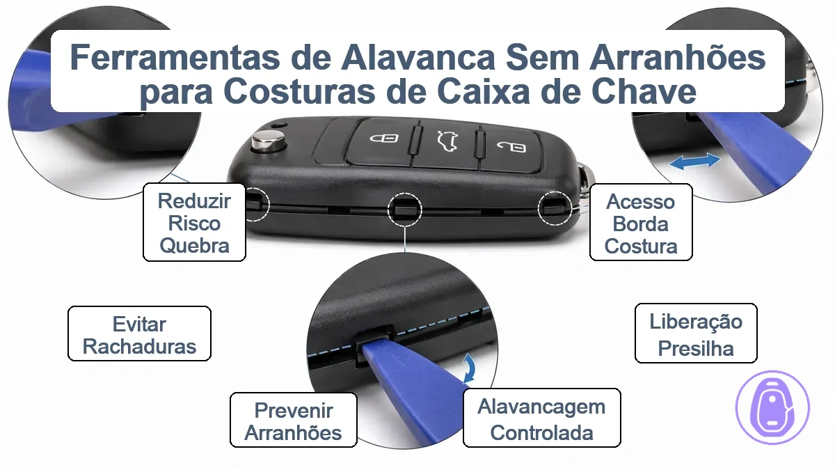 Ferramentas de priagem e spudgers sem marcas usados para abrir emenda da carcaça da chave do carro com segurança