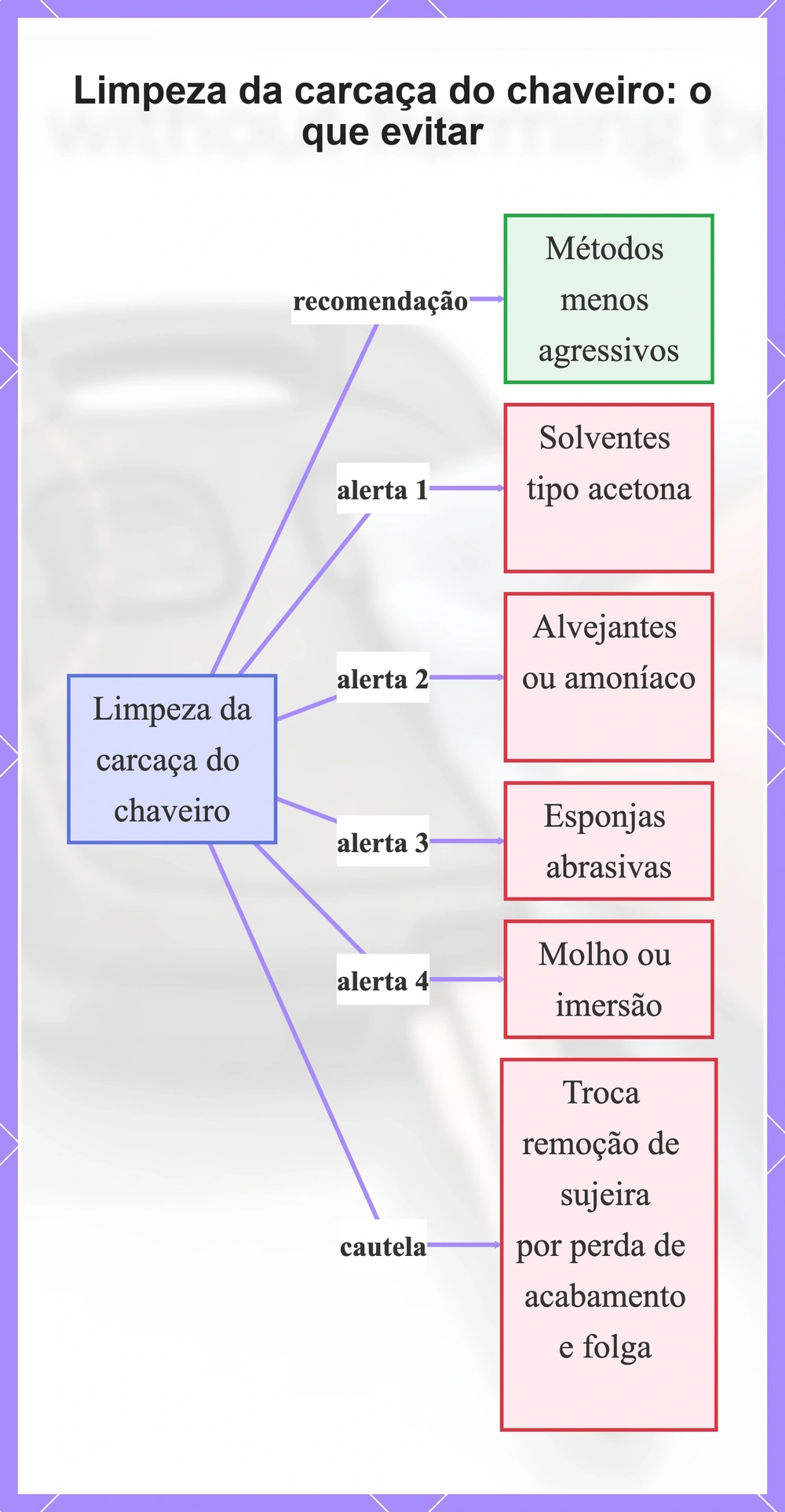 Limpeza da carcaça do chaveiro: o que evitar
