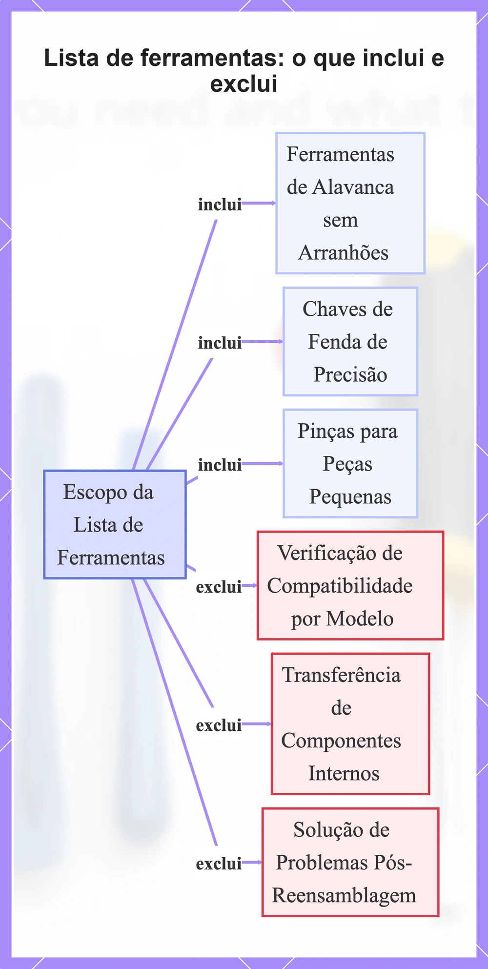 Lista de ferramentas: o que inclui e exclui