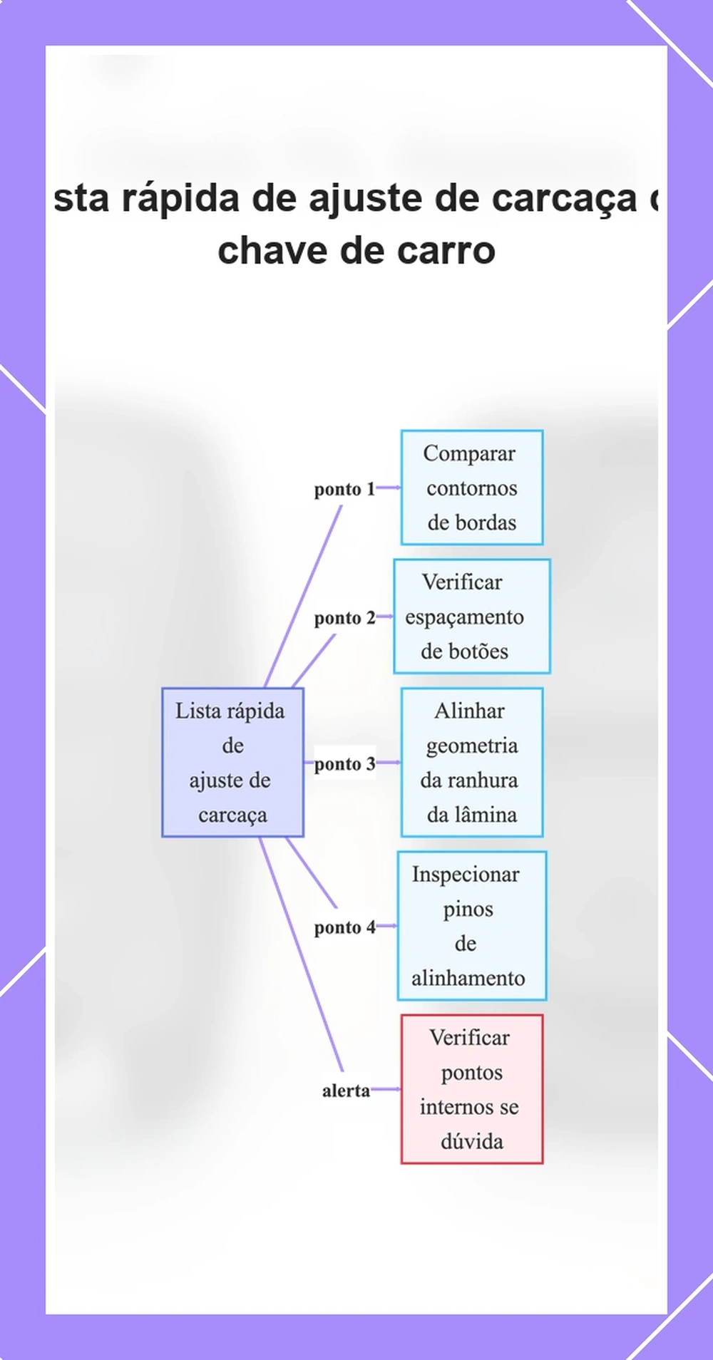 Lista rápida de ajuste de carcaça de chave de carro