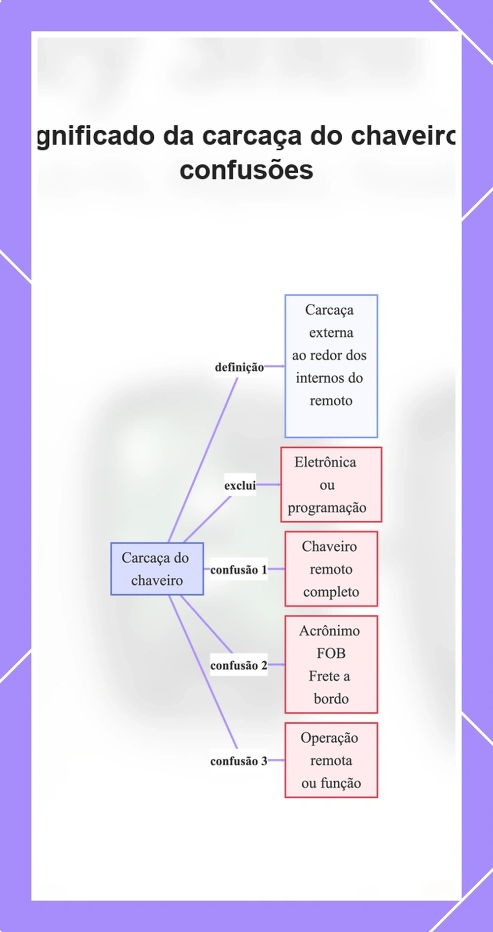 Significado da carcaça do chaveiro e confusões