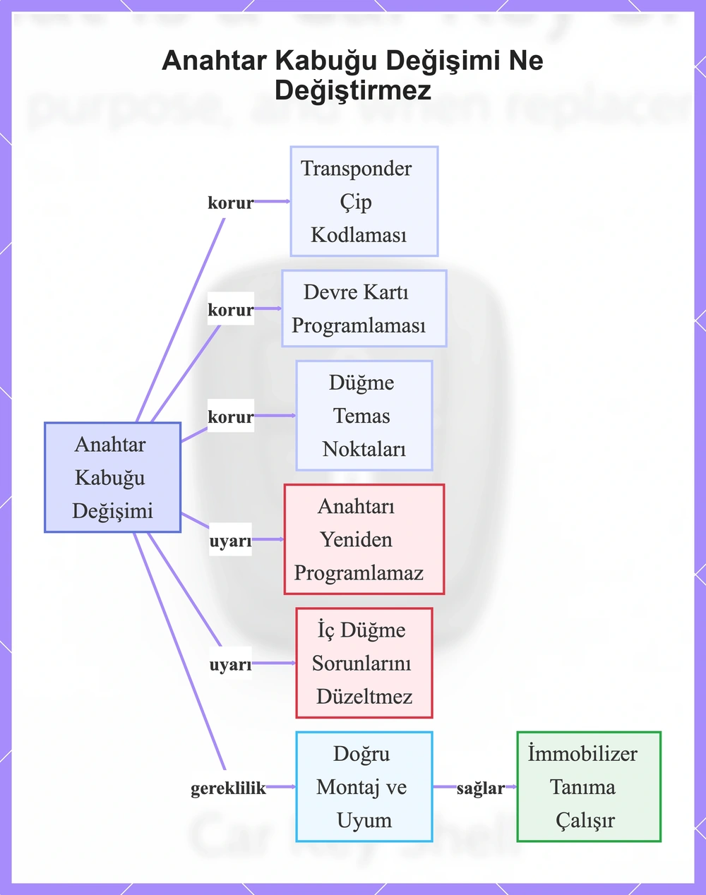 Anahtar Kabuğu Değişimi Ne Değiştirmez