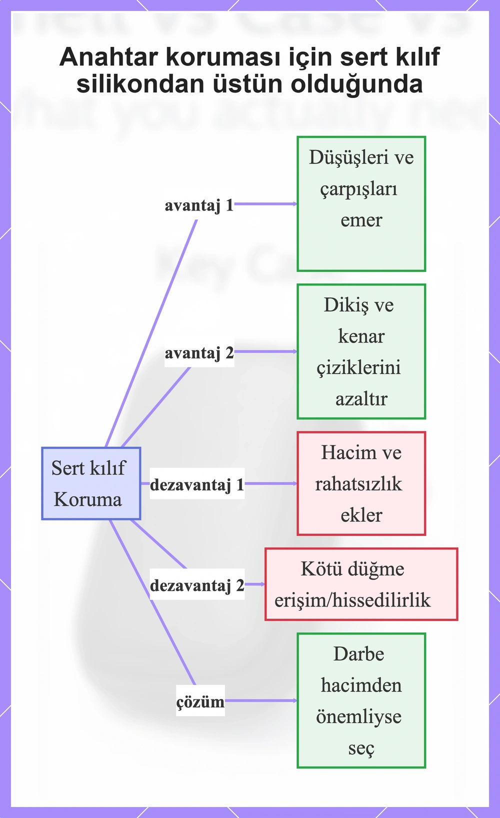 Anahtar koruması için sert kılıf silikondan üstün olduğunda