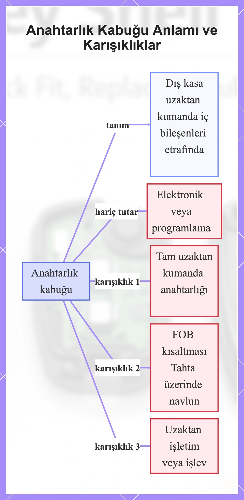 Anahtarlık Kabuğu Anlamı ve Karışıklıklar