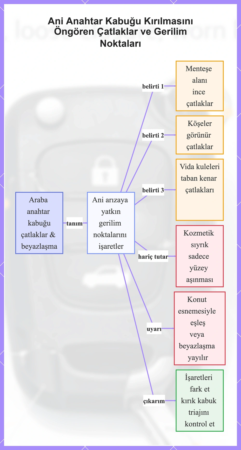Ani Anahtar Kabuğu Kırılmasını Öngören Çatlaklar ve Gerilim Noktaları