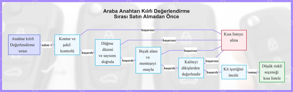 Araba Anahtarı Kılıfı Değerlendirme Sırası Satın Almadan Önce