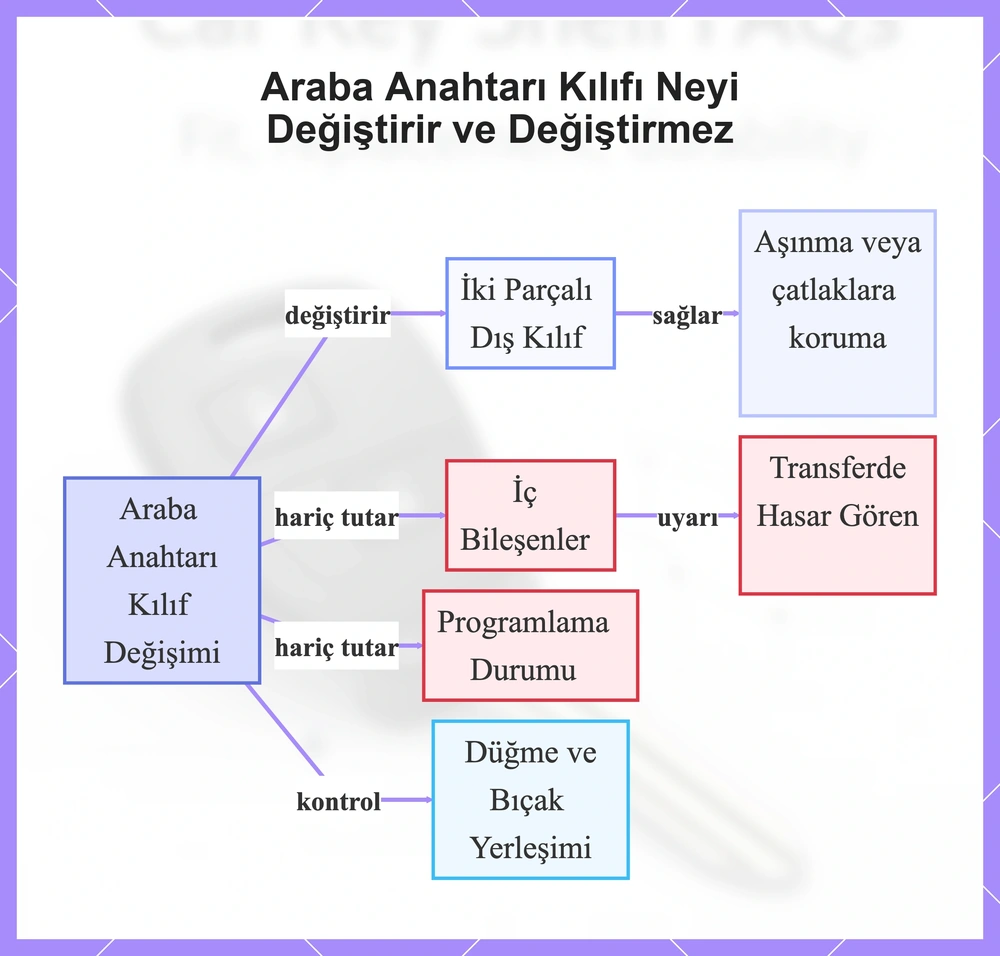 Araba Anahtarı Kılıfı Neyi Değiştirir ve Değiştirmez