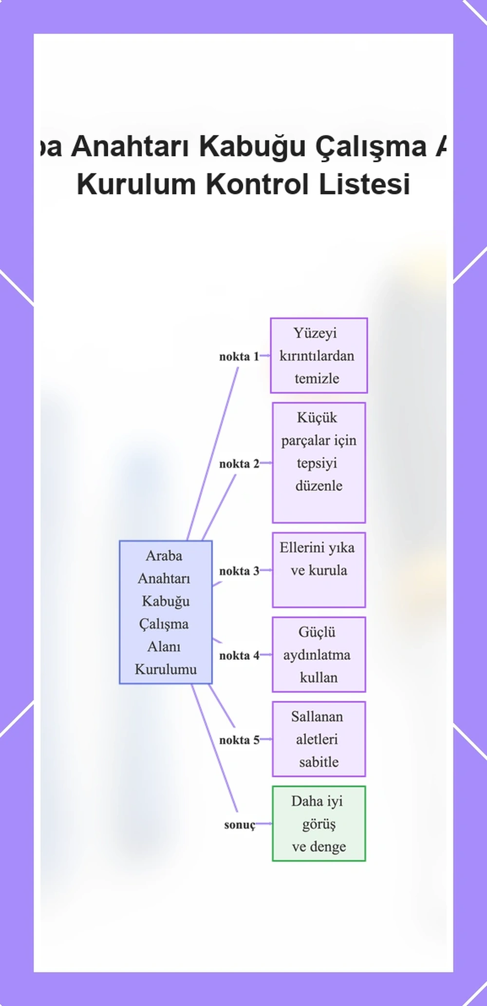 Araba Anahtarı Kabuğu Çalışma Alanı Kurulum Kontrol Listesi