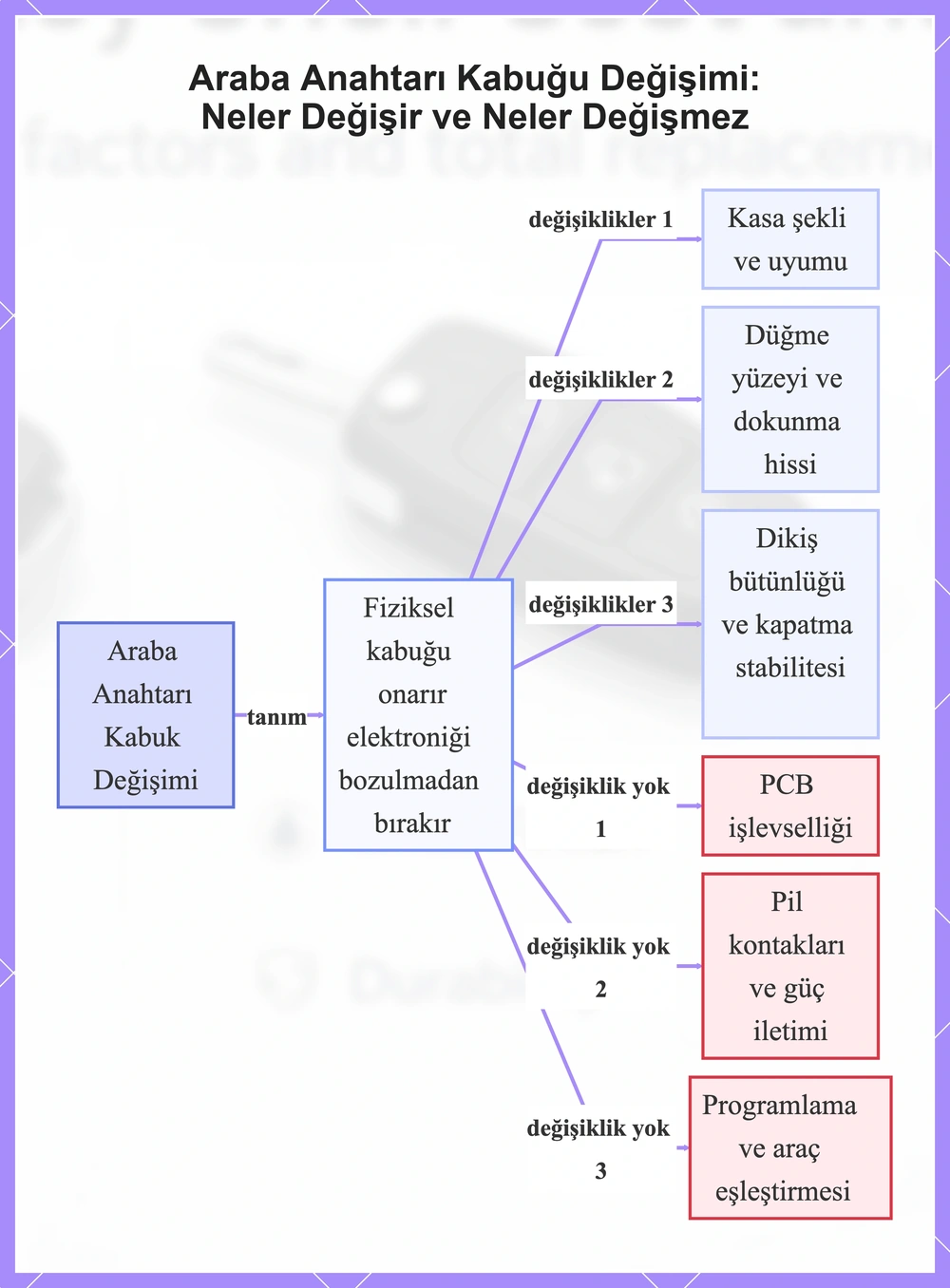 Araba Anahtarı Kabuğu Değişimi: Neler Değişir ve Neler Değişmez