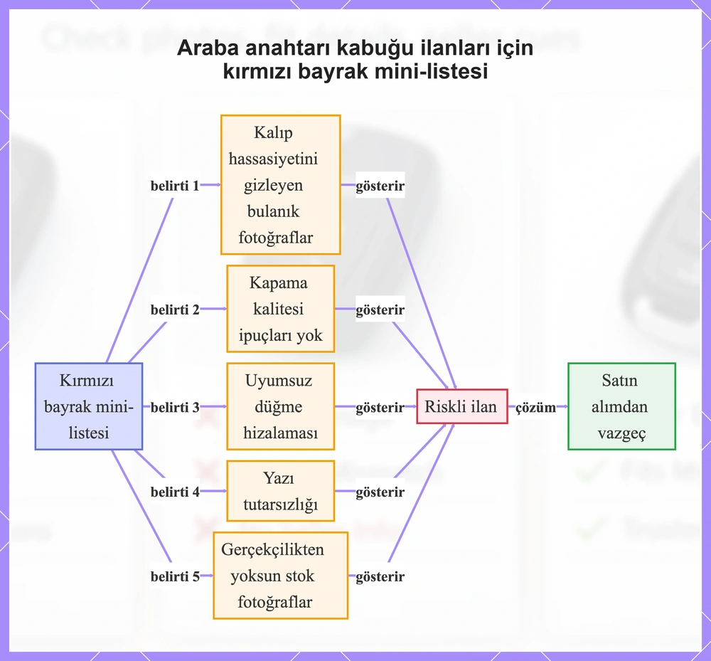 Araba anahtarı kabuğu ilanları için kırmızı bayrak mini-listesi