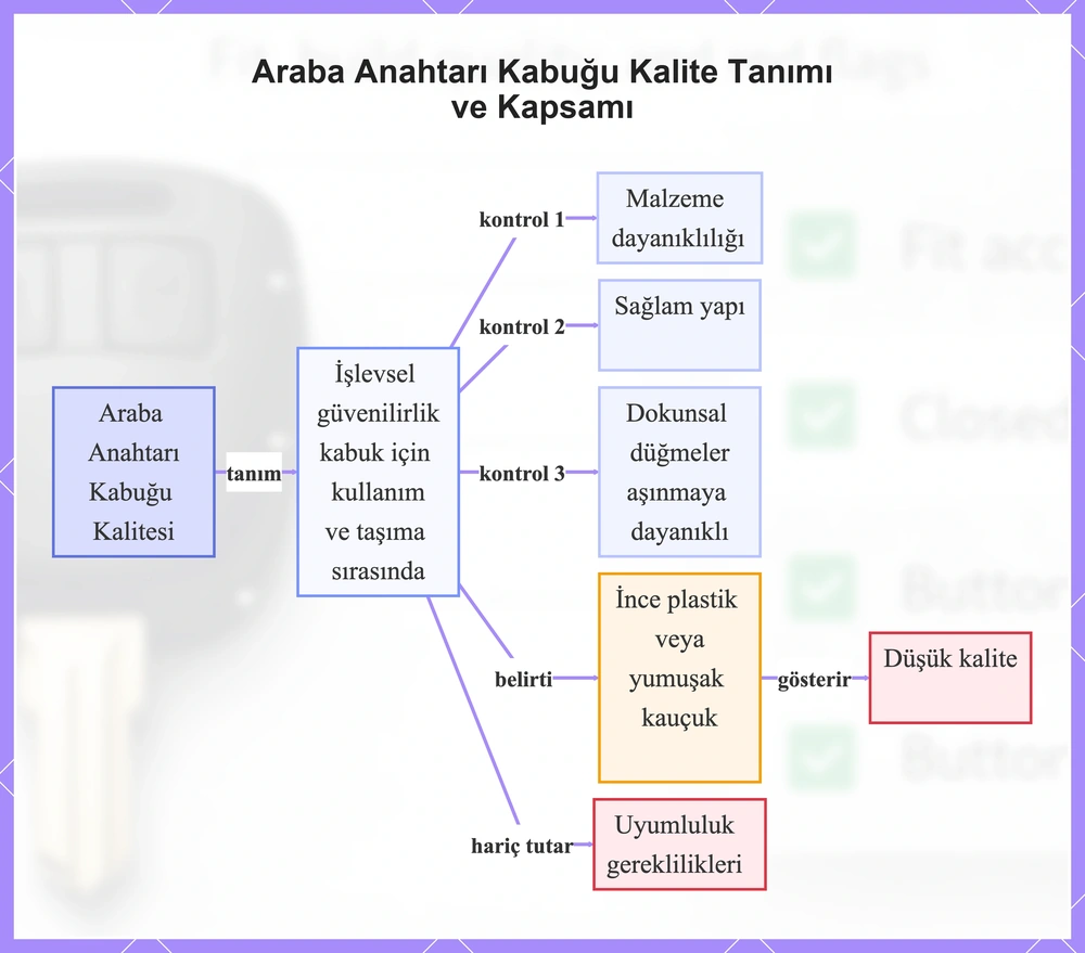 Araba Anahtarı Kabuğu Kalite Tanımı ve Kapsamı