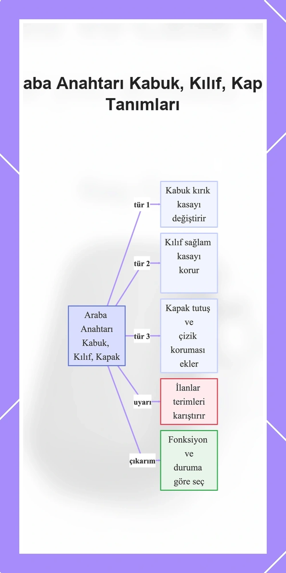 Araba Anahtarı Kabuk, Kılıf, Kapak Tanımları