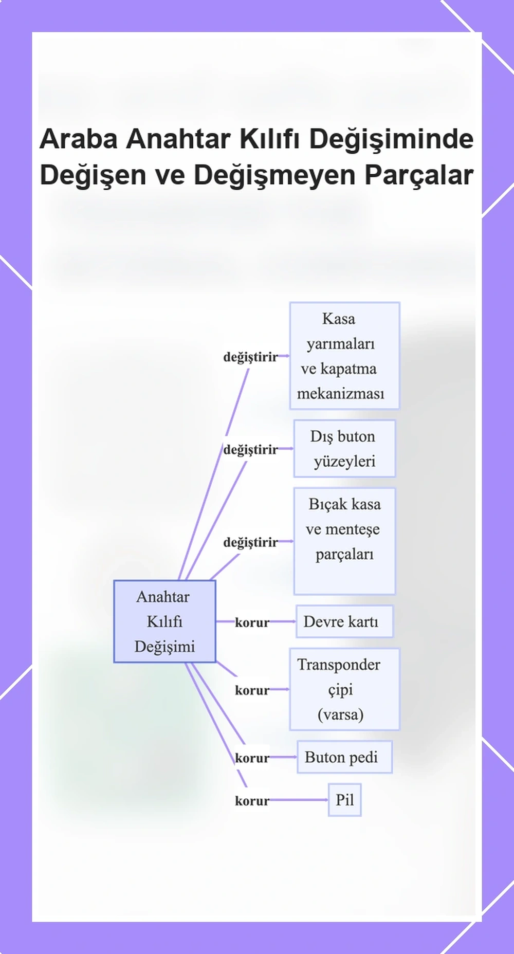 Araba Anahtar Kılıfı Değişiminde Değişen ve Değişmeyen Parçalar