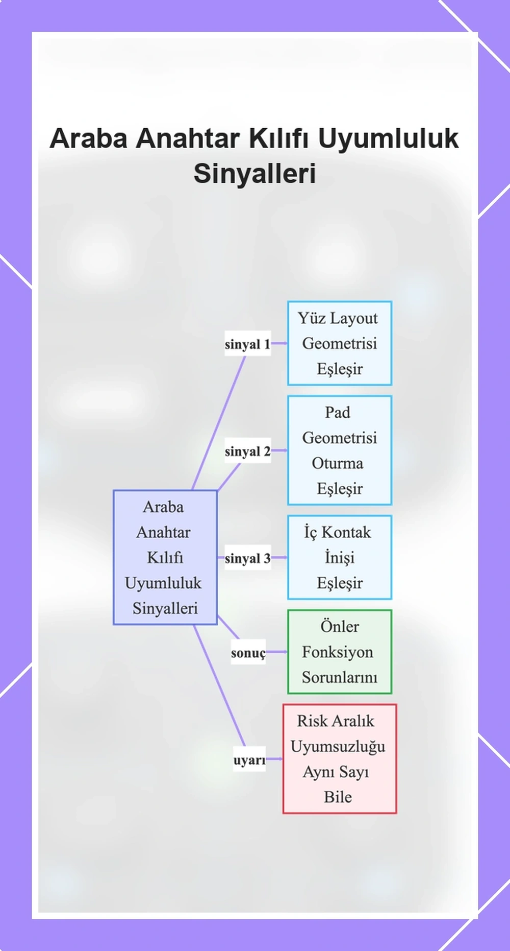 Araba Anahtar Kılıfı Uyumluluk Sinyalleri