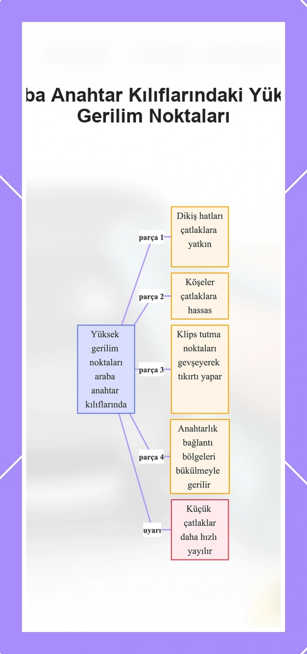 Araba Anahtar Kılıflarındaki Yüksek Gerilim Noktaları
